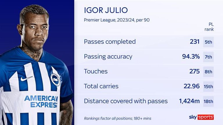 Igor Julio