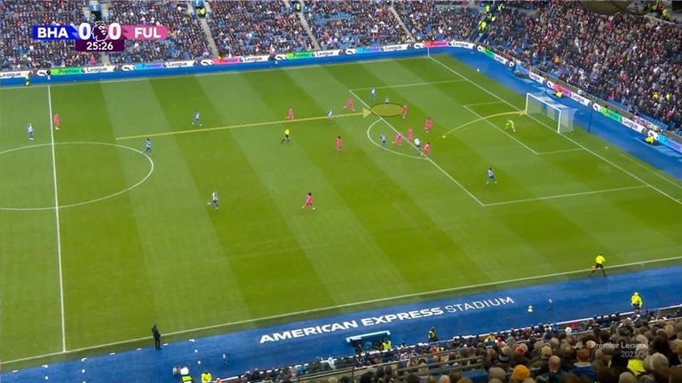 Brighton vs Fulham