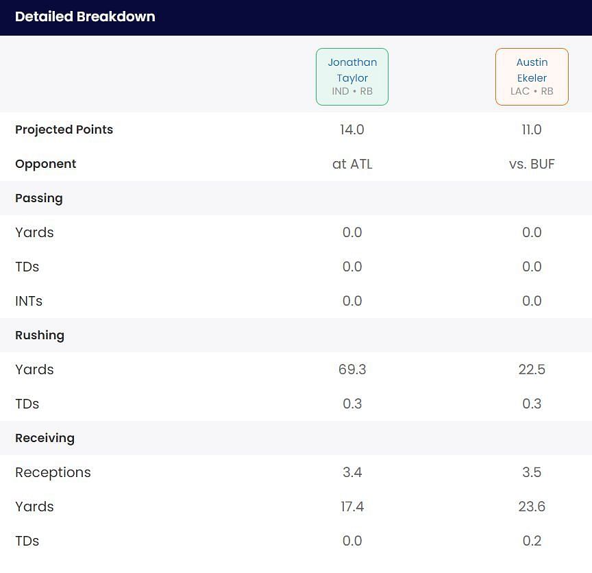 Jonathan Taylor vs Austin Ekeler fantasy projection - detailed breakdown