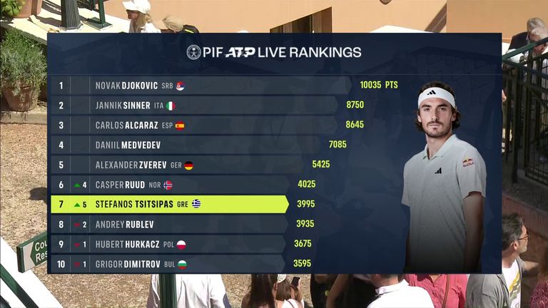 Stefanos Tsitsipas vs Casper Ruud in Monte Carlo